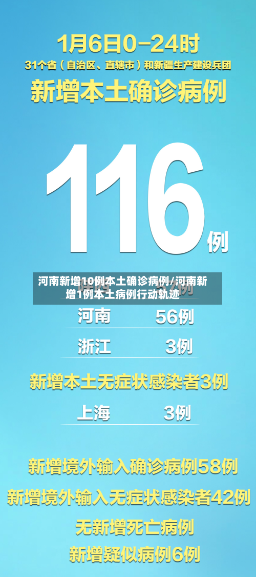 河南新增10例本土确诊病例/河南新增1例本土病例行动轨迹-第3张图片