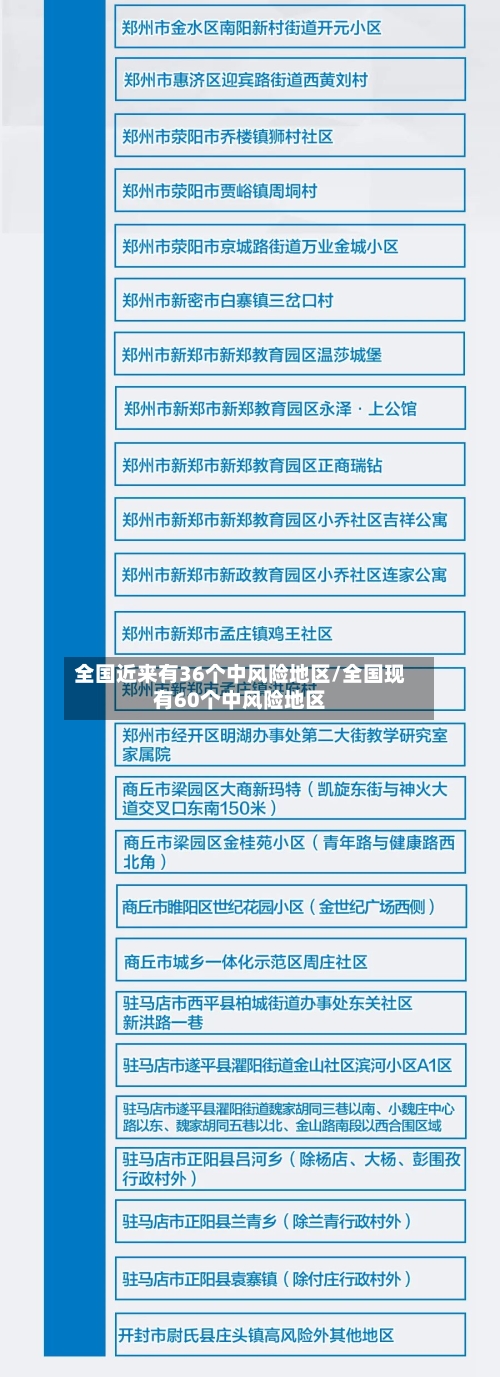 全国近来有36个中风险地区/全国现有60个中风险地区-第2张图片