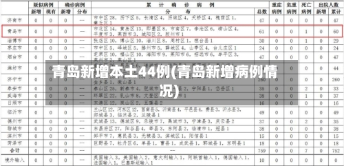 青岛新增本土44例(青岛新增病例情况)-第1张图片